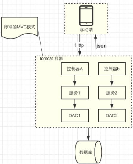 Java开发通讯接口转换网关 互联网架构中的API安全网关实践