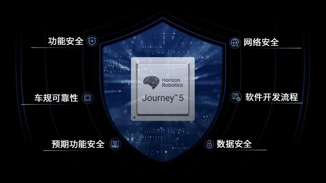 行业首家！地平线征程5获颁CCRC IT产品信息安全认证EAL3+证书，引领网络与信息安全软件开发新标准