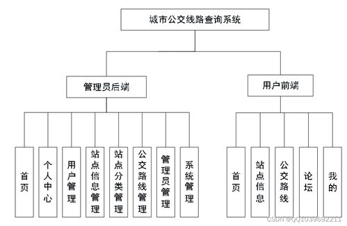 基于安卓的城市公交查询系统设计与实现