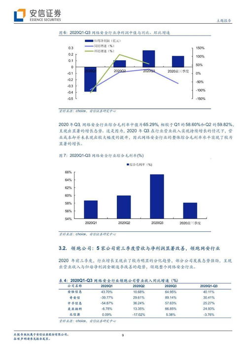 当前时点网络信息安全行业的积极变化与软件开发新趋势
